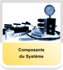 Composants du Système