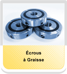 écrous à Graisse